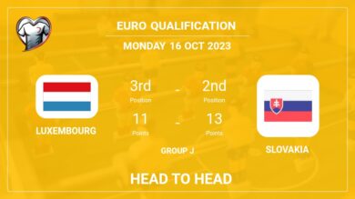 Head to Head stats Luxembourg vs Slovakia: Timeline, Prediction, Lineups – 16th Oct 2023 – Euro Qualification