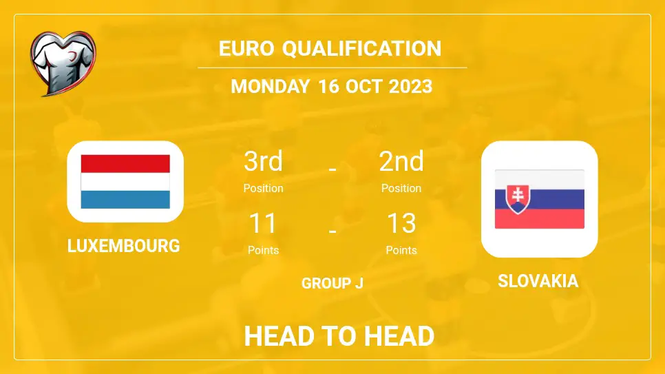 Head to Head stats Luxembourg vs Slovakia: Timeline, Prediction, Lineups - 16th Oct 2023 - Euro Qualification