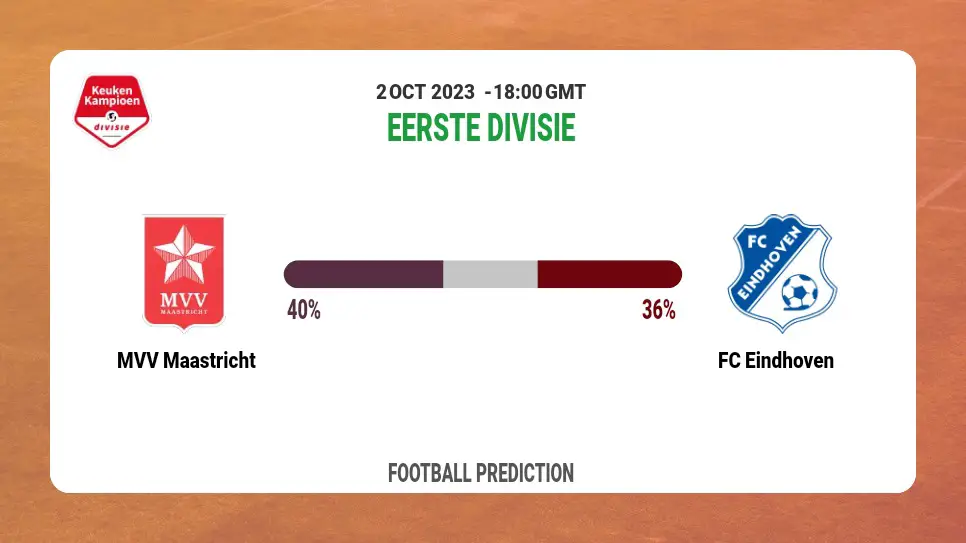 Correct Score Prediction: MVV Maastricht vs FC Eindhoven Football Tips Today | 2nd October 2023