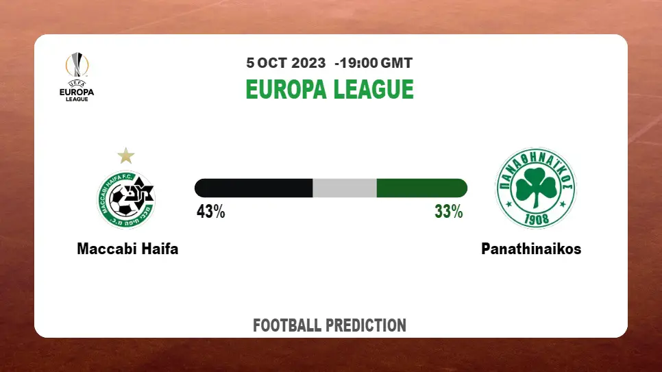 Over 2.5 Prediction: Maccabi Haifa vs Panathinaikos Football Tips Today | 5th October 2023