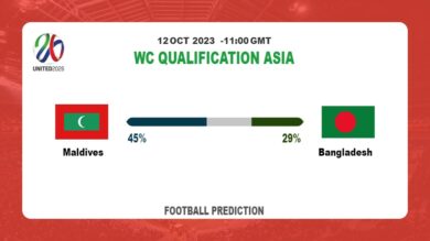 Correct Score Prediction: Maldives vs Bangladesh Football Tips Today | 12th October 2023