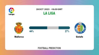 Both Teams To Score Prediction: Mallorca vs Getafe BTTS Tips Today | 28th October 2023