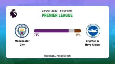Correct Score Prediction: Manchester City vs Brighton & Hove Albion Football Tips Today | 21st October 2023
