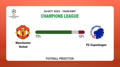 Both Teams To Score Prediction: Manchester United vs FC Copenhagen BTTS Tips Today | 24th October 2023