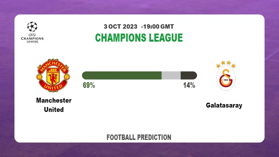 Both Teams To Score Prediction: Manchester United vs Galatasaray BTTS Tips Today | 3rd October 2023