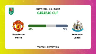 Over 2.5 Prediction: Manchester United vs Newcastle United Football Tips Today | 1st November 2023