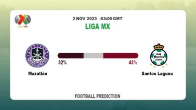 Correct Score Prediction: Mazatlán vs Santos Laguna Football Tips Today | 2nd November 2023