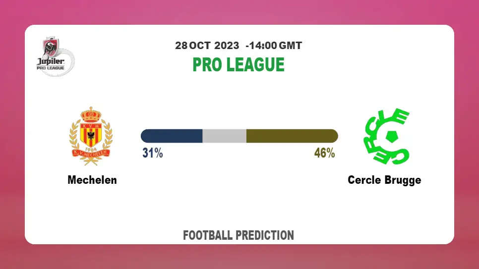 Over 2.5 Prediction: Mechelen vs Cercle Brugge Football Tips Today | 28th October 2023
