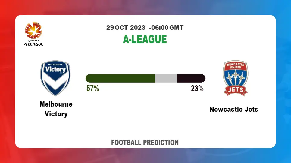 Over 2.5 Prediction: Melbourne Victory vs Newcastle Jets Football Tips Today | 29th October 2023