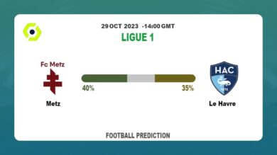 Both Teams To Score Prediction: Metz vs Le Havre BTTS Tips Today | 29th October 2023