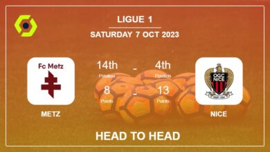 Head to Head stats Metz vs Nice: Prediction, Odds – 07-10-2023 – Ligue 1
