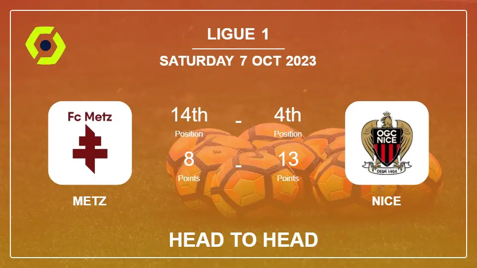 Head to Head stats Metz vs Nice: Prediction, Odds - 07-10-2023 - Ligue 1