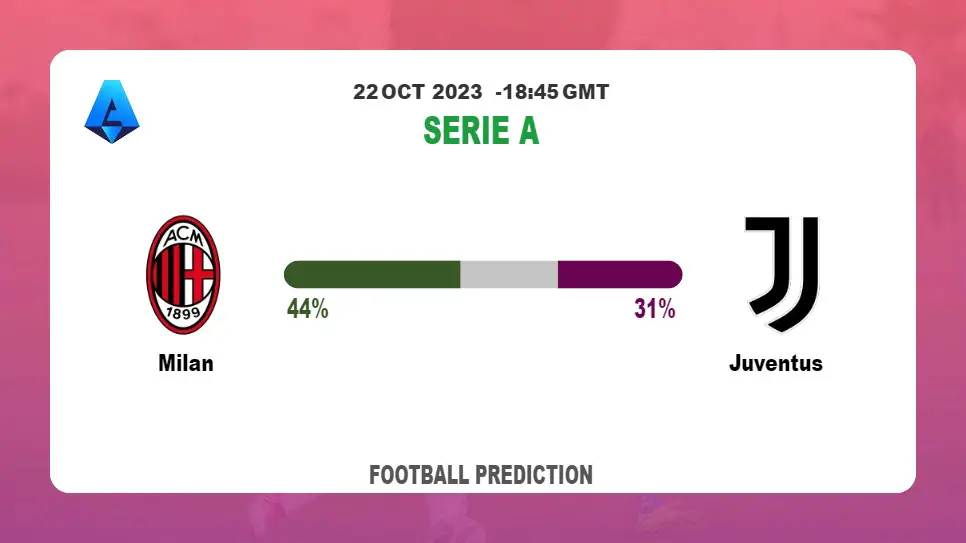 Over 2.5 Prediction: Milan vs Juventus Football Tips Today | 22nd October 2023