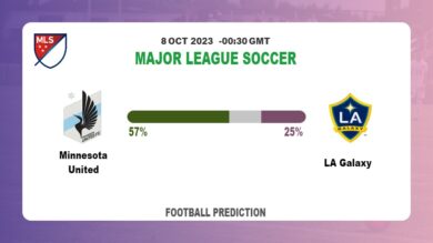 Over 2.5 Prediction: Minnesota United vs LA Galaxy Football Tips Today | 8th October 2023