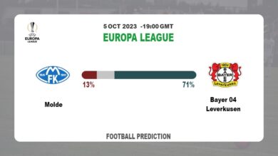 Correct Score Prediction: Molde vs Bayer 04 Leverkusen Football Tips Today | 5th October 2023