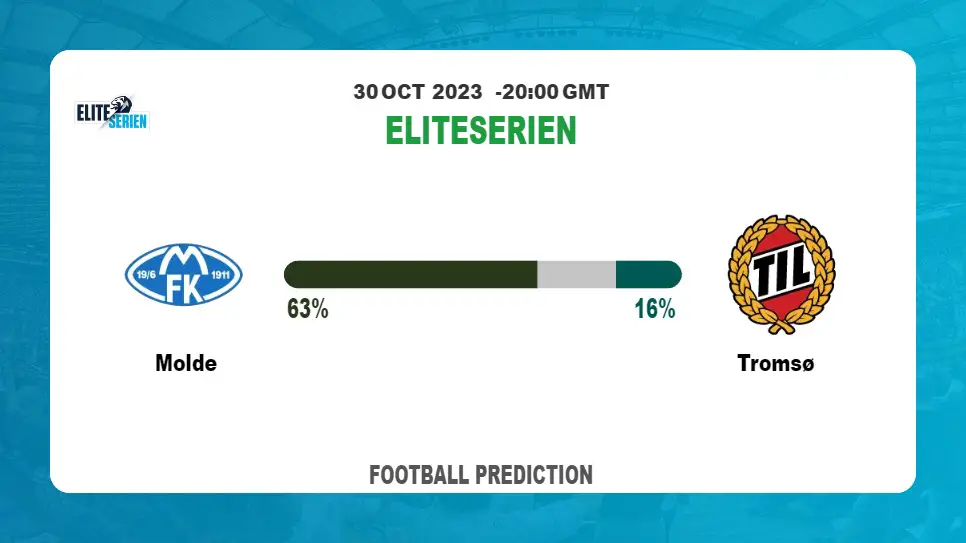 Correct Score Prediction: Molde vs Tromsø Football Tips Today | 30th October 2023