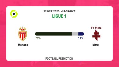 Both Teams To Score Prediction: Monaco vs Metz BTTS Tips Today | 22nd October 2023