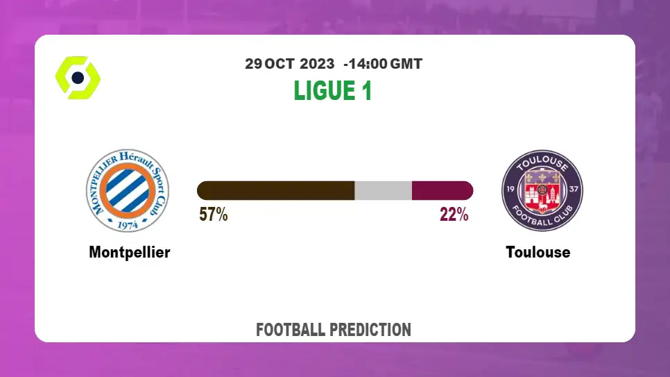 Over 2.5 Prediction: Montpellier vs Toulouse Football Tips Today | 29th October 2023