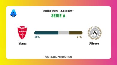 Correct Score Prediction: Monza vs Udinese Football Tips Today | 29th October 2023