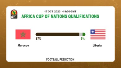 Correct Score Prediction: Morocco vs Liberia Football Tips Today | 17th October 2023