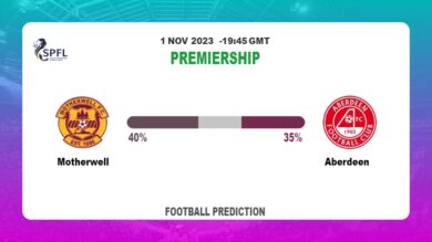 Both Teams To Score Prediction: Motherwell vs Aberdeen BTTS Tips Today | 1st November 2023