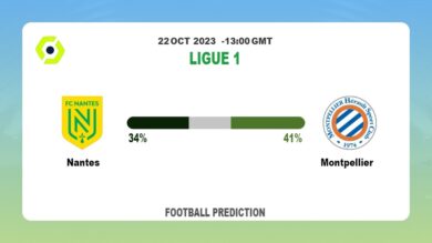Both Teams To Score Prediction: Nantes vs Montpellier BTTS Tips Today | 22nd October 2023