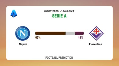 Both Teams To Score Prediction: Napoli vs Fiorentina BTTS Tips Today | 8th October 2023