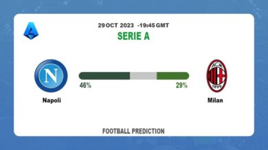 Over 2.5 Prediction: Napoli vs Milan Football Tips Today | 29th October 2023