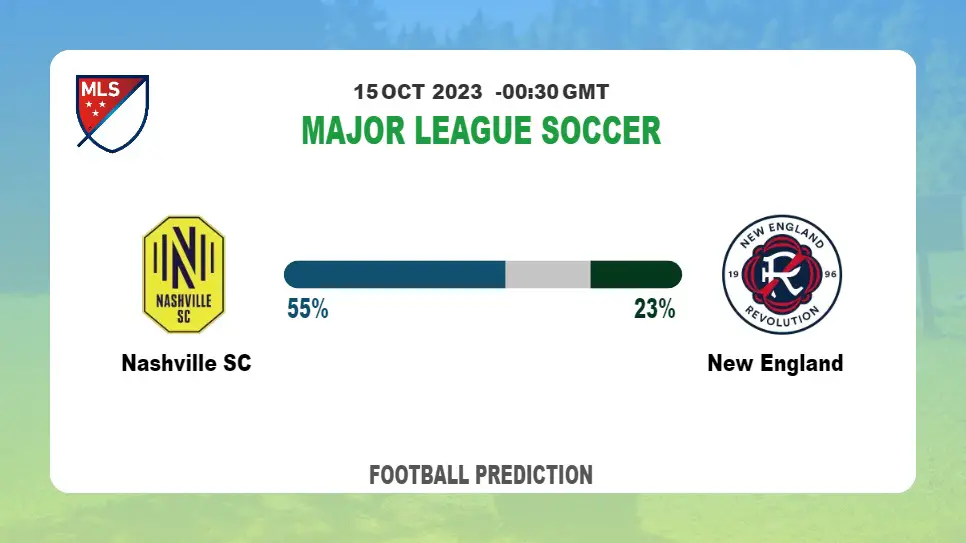 Over 2.5 Prediction: Nashville SC vs New England Football Tips Today | 15th October 2023
