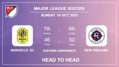 Nashville SC vs New England: Timeline, Head to Head, Lineups | Odds 15th Oct 2023 – Major League Soccer