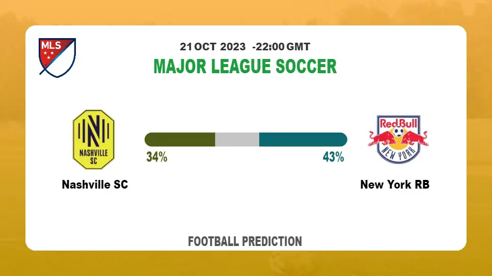 Correct Score Prediction: Nashville SC vs New York RB Football Tips Today | 21st October 2023