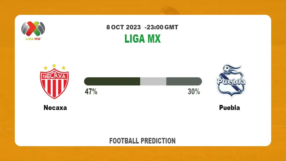 Correct Score Prediction: Necaxa vs Puebla Football Tips Today | 8th October 2023