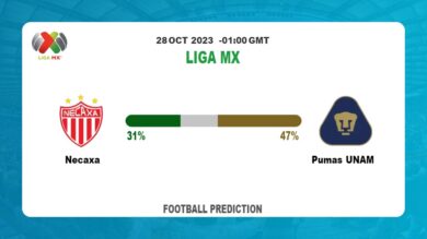 Correct Score Prediction: Necaxa vs Pumas UNAM Football Tips Today | 28th October 2023