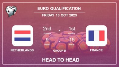 Head to Head Netherlands vs France | Timeline, Lineups, Odds – 13th Oct 2023 – Euro Qualification