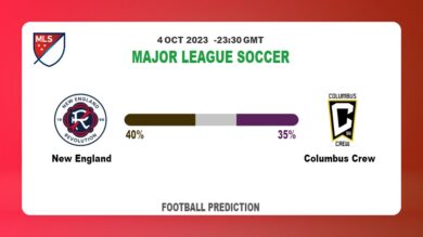 Correct Score Prediction: New England vs Columbus Crew Football Tips Today | 4th October 2023