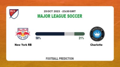 Correct Score Prediction: New York RB vs Charlotte Football Tips Today | 25th October 2023