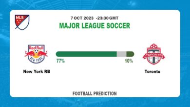 Over 2.5 Prediction: New York RB vs Toronto Football Tips Today | 7th October 2023