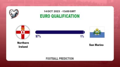 Correct Score Prediction: Northern Ireland vs San Marino Football Tips Today | 14th October 2023