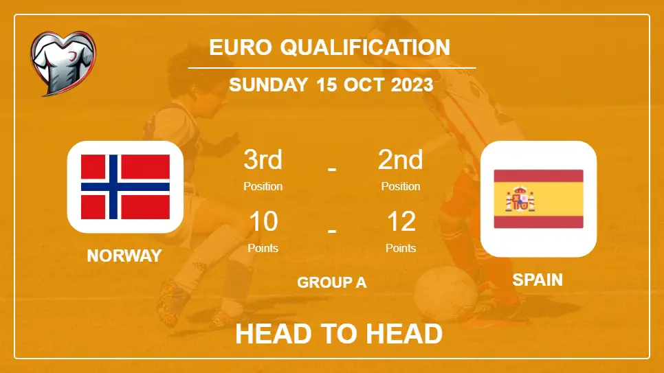 Norway vs Spain: Head to Head stats, Timeline, Lineups - 15th Oct 2023 - Euro Qualification