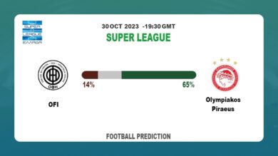 Correct Score Prediction: OFI vs Olympiakos Piraeus Football Tips Today | 30th October 2023