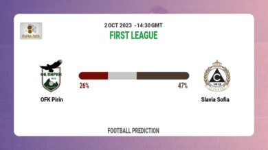 Both Teams To Score Prediction: OFK Pirin vs Slavia Sofia BTTS Tips Today | 2nd October 2023