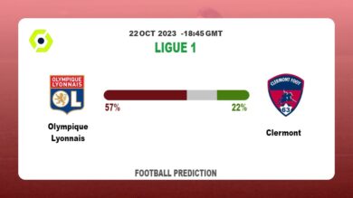 Over 2.5 Prediction: Olympique Lyonnais vs Clermont Football Tips Today | 22nd October 2023