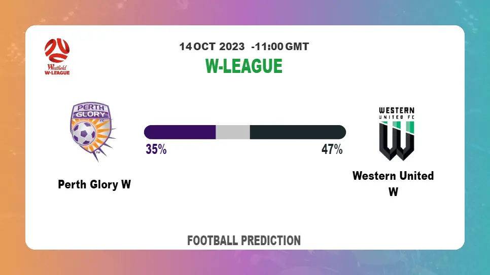 Over 2.5 Prediction: Perth Glory W vs Western United W Football Tips Today | 14th October 2023