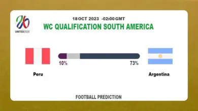 Over 2.5 Prediction: Peru vs Argentina Football Tips Today | 18th October 2023