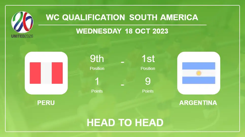 Peru vs Argentina: Head to Head stats, Timeline, Lineups - 18th Oct 2023 - WC Qualification South America