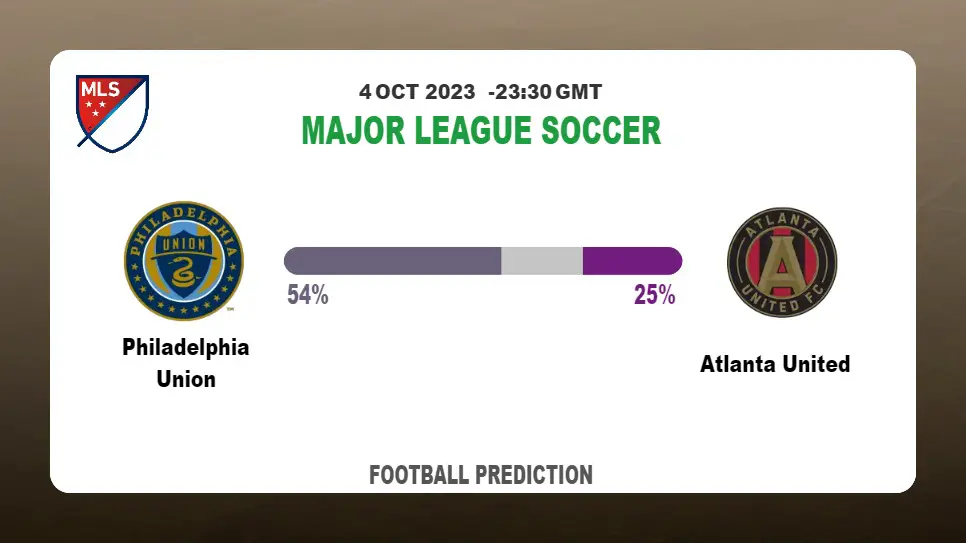 Correct Score Prediction: Philadelphia Union vs Atlanta United Football Tips Today | 4th October 2023