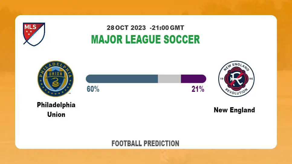 Correct Score Prediction: Philadelphia Union vs New England Football Tips Today | 28th October 2023