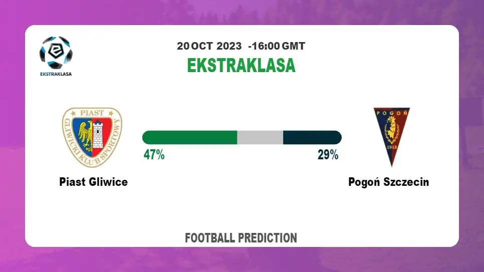 Correct Score Prediction: Piast Gliwice vs Pogoń Szczecin Football Tips Today | 20th October 2023