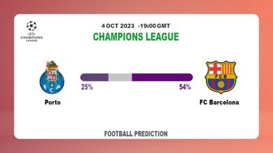 Over 2.5 Prediction: Porto vs FC Barcelona Football Tips Today | 4th October 2023