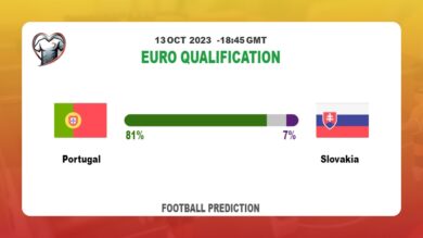 Over 2.5 Prediction: Portugal vs Slovakia Football Tips Today | 13th October 2023